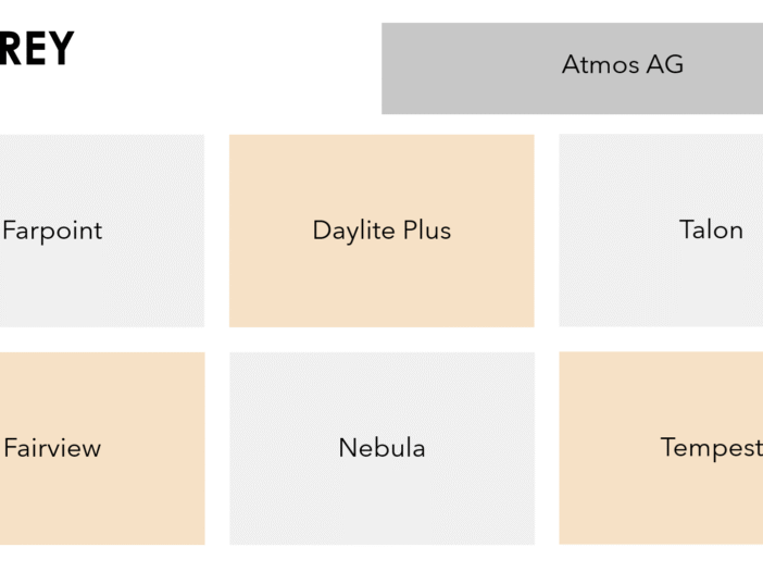 Osprey Backpacks and Gear Guide - Verified Satisfaction Data
