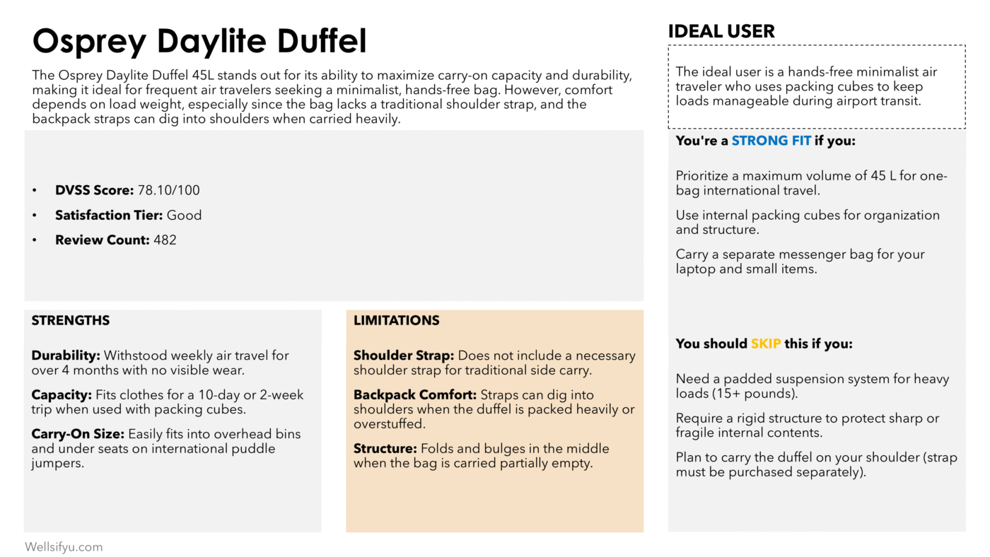 Osprey Daylite Duffel: Lightweight Carry-on Transit Tool; Thin Strap Risk