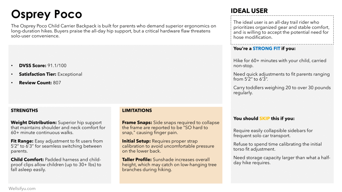 Osprey Poco: Family Hiker Needs Custom Comfort and Hip Support