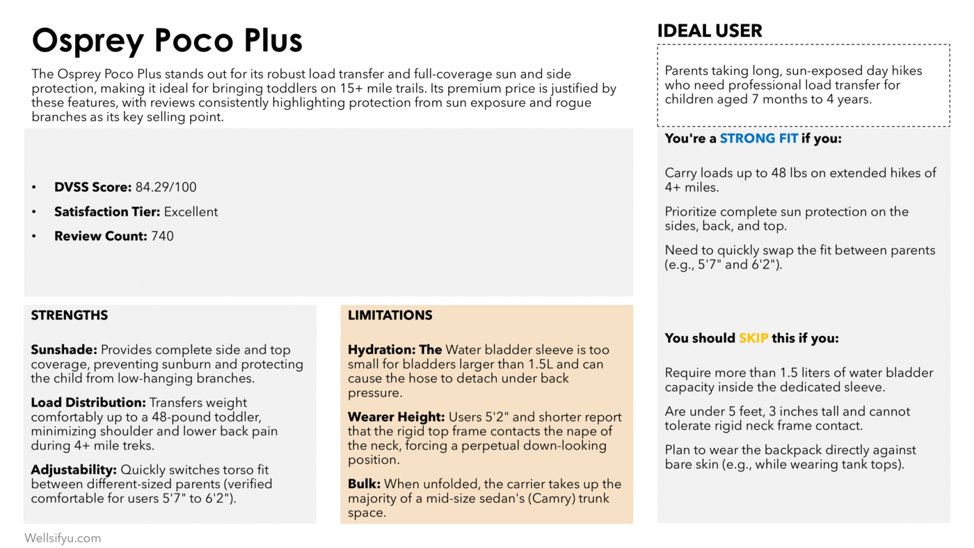 Osprey Poco Plus: Rugged Hiker Comfort for 30lb+ Toddlers