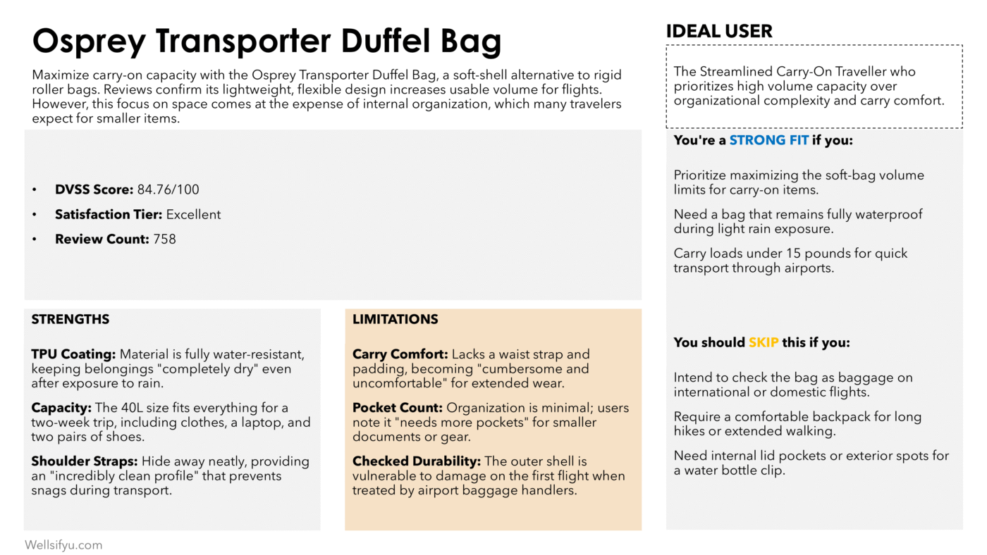 Osprey Transporter Duffel Bag: The Streamlined Carry-On Traveller, Max Volume, Minimal Snags.