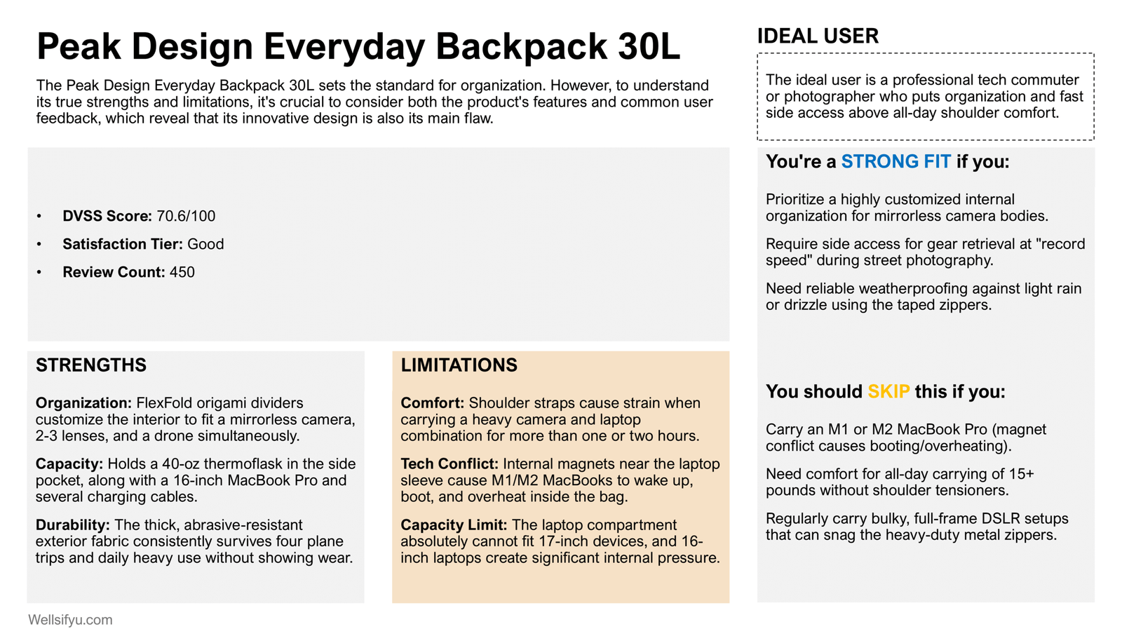 Peak Design Everyday Backpack 30L: Modular Organizer for Daily Tech with Strap Strain