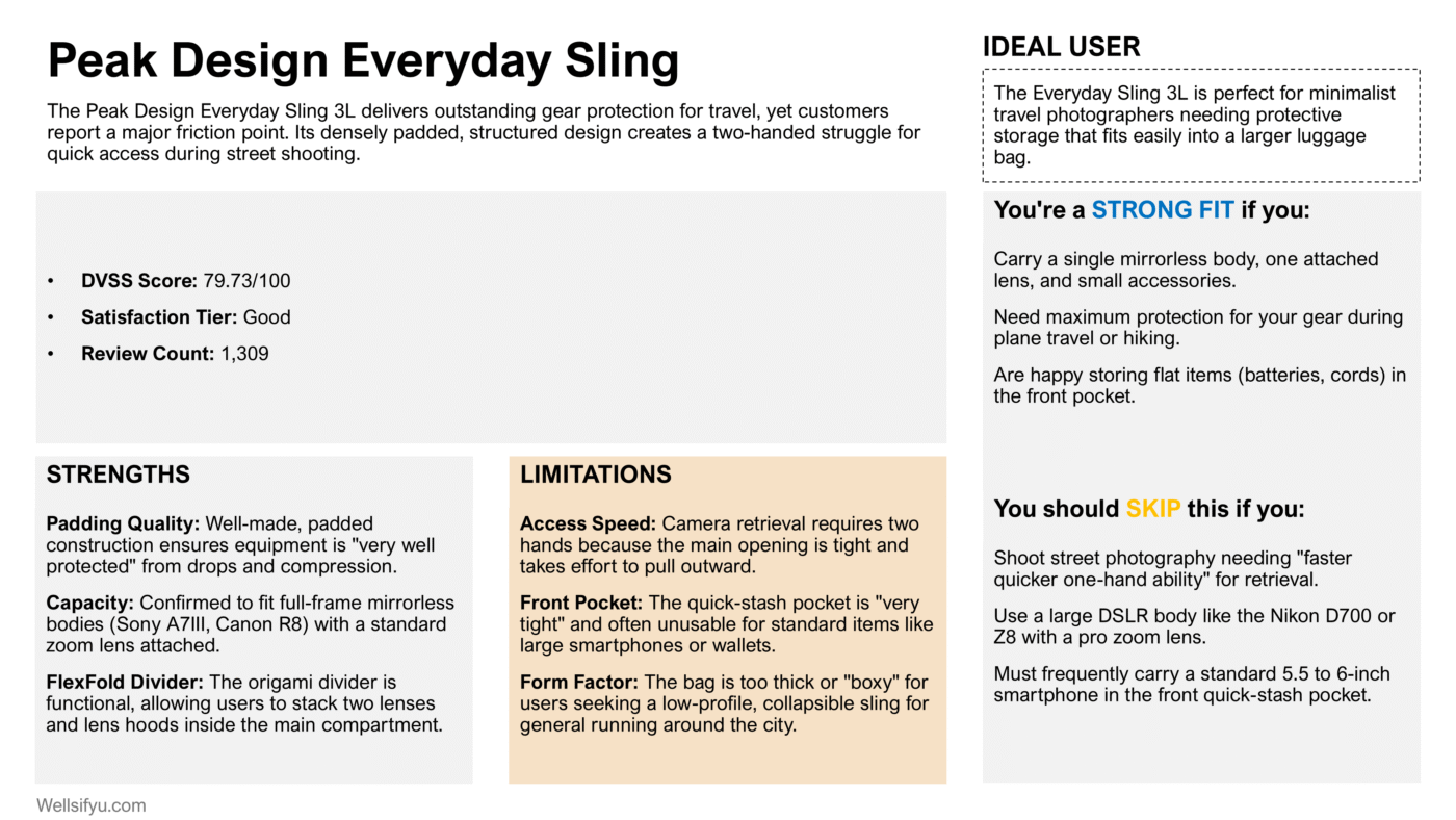 Peak Design Everyday Sling: Discrete Camera Traveler Avoids DSLR Bulk