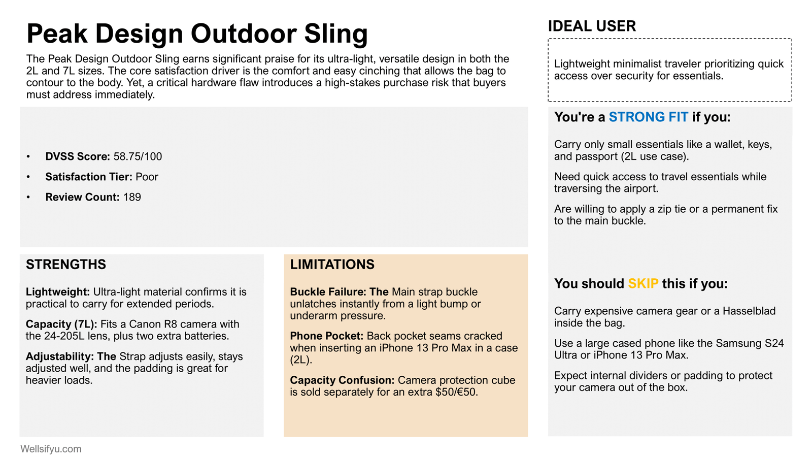 Peak Design Outdoor Sling: Travel Essentials Carrier With Major Buckle Risk