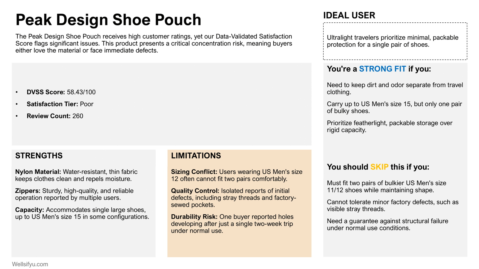 Peak Design Shoe Pouch: The Ultralight Traveler Needing Minimal Packable Protection