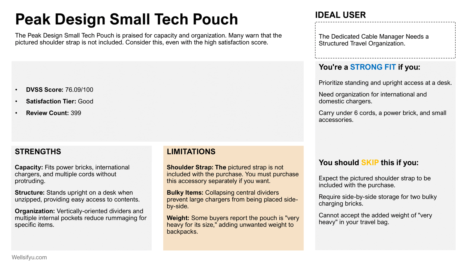 Peak Design Small Tech Pouch: The Organized Traveler Who Spreads Out Bulky Chargers