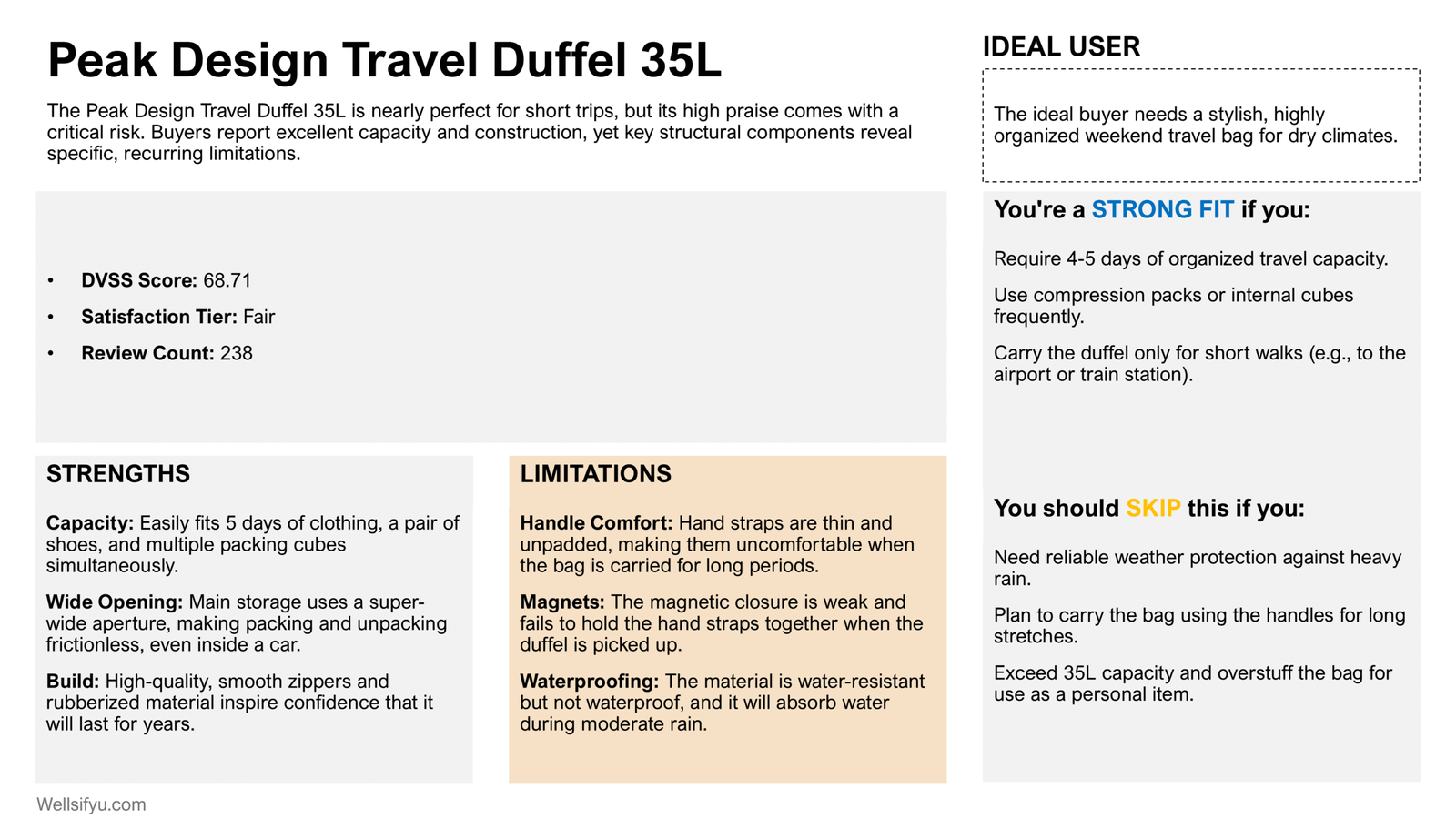 Peak Design Travel Duffel 35L: The Structured 5-Day Traveler’s Smart Organizer