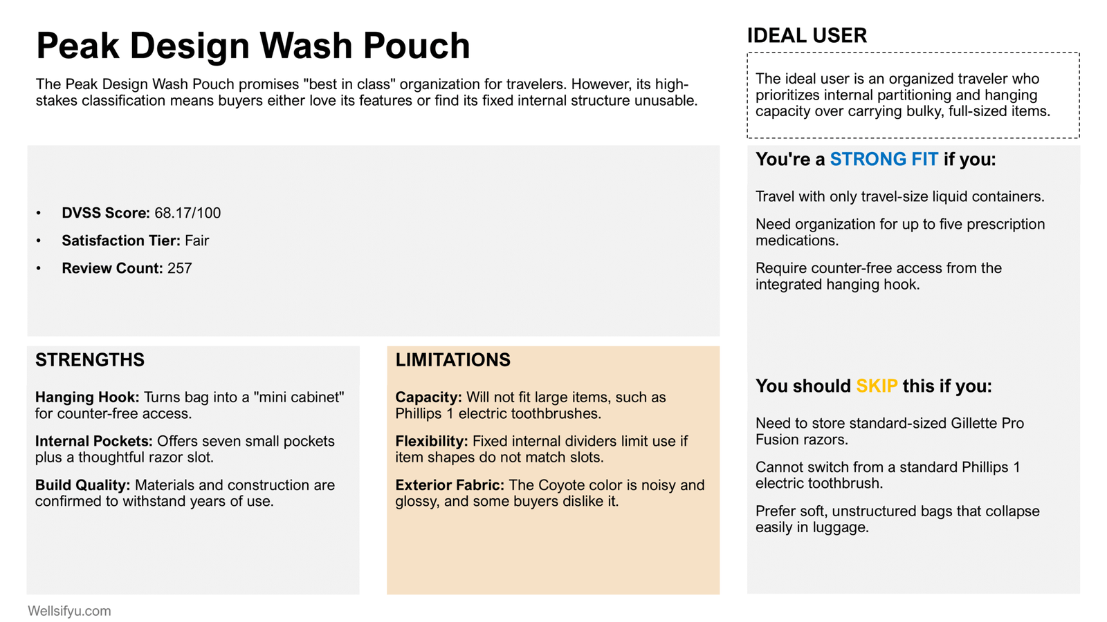 Peak Design Wash Pouch Review: Best for Organized Travelers Needing Counter-Free Access
